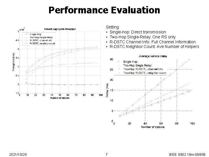 Performance Evaluation Setting: • Single-hop: Direct transmission • Two-Hop Single-Relay: One RS only •