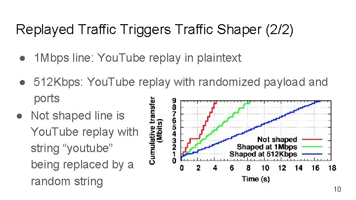 Replayed Traffic Triggers Traffic Shaper (2/2) ● 1 Mbps line: You. Tube replay in