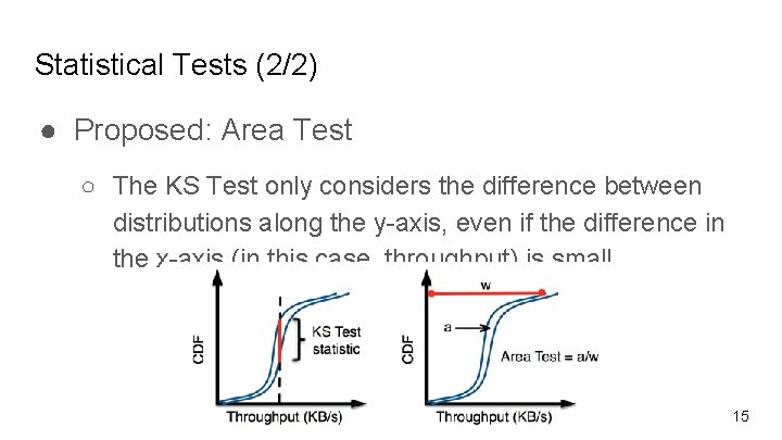 Statistical Tests (2/2) ● Proposed: Area Test ○ The KS Test only considers the