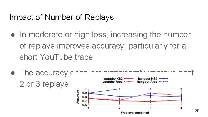 Impact of Number of Replays ● In moderate or high loss, increasing the number