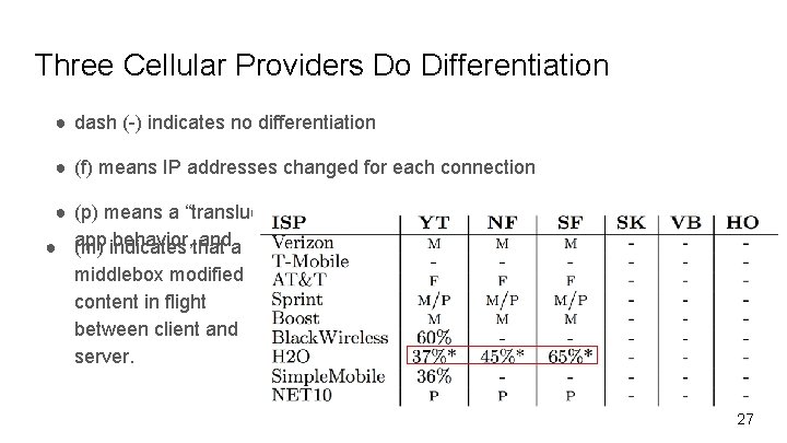Three Cellular Providers Do Differentiation ● dash (-) indicates no differentiation ● (f) means