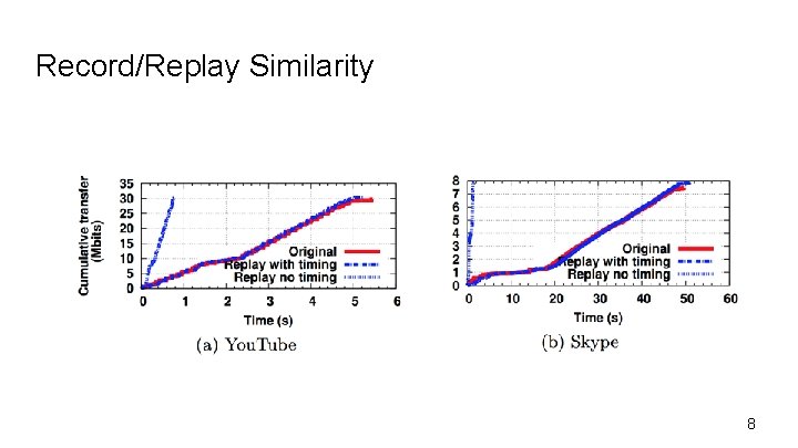 Record/Replay Similarity 8 