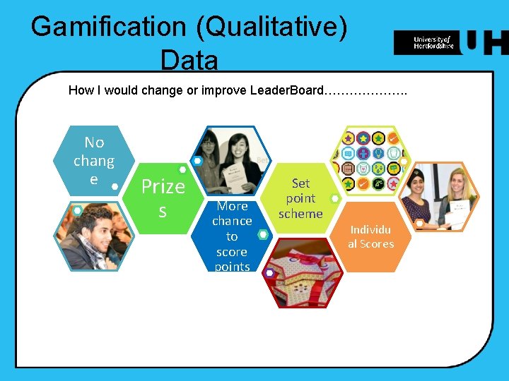 Gamification (Qualitative) Data How I would change or improve Leader. Board………………. . No chang