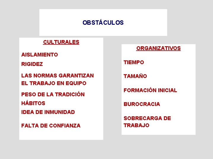 OBSTÁCULOS CULTURALES ORGANIZATIVOS AISLAMIENTO RIGIDEZ TIEMPO LAS NORMAS GARANTIZAN EL TRABAJO EN EQUIPO TAMAÑO