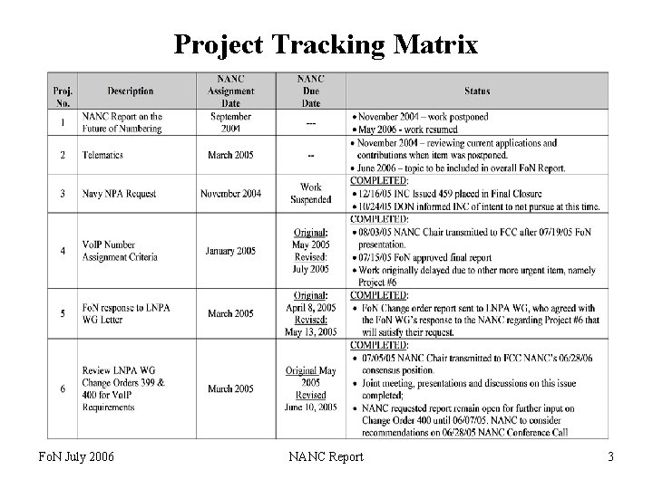 Project Tracking Matrix Fo. N July 2006 NANC Report 3 