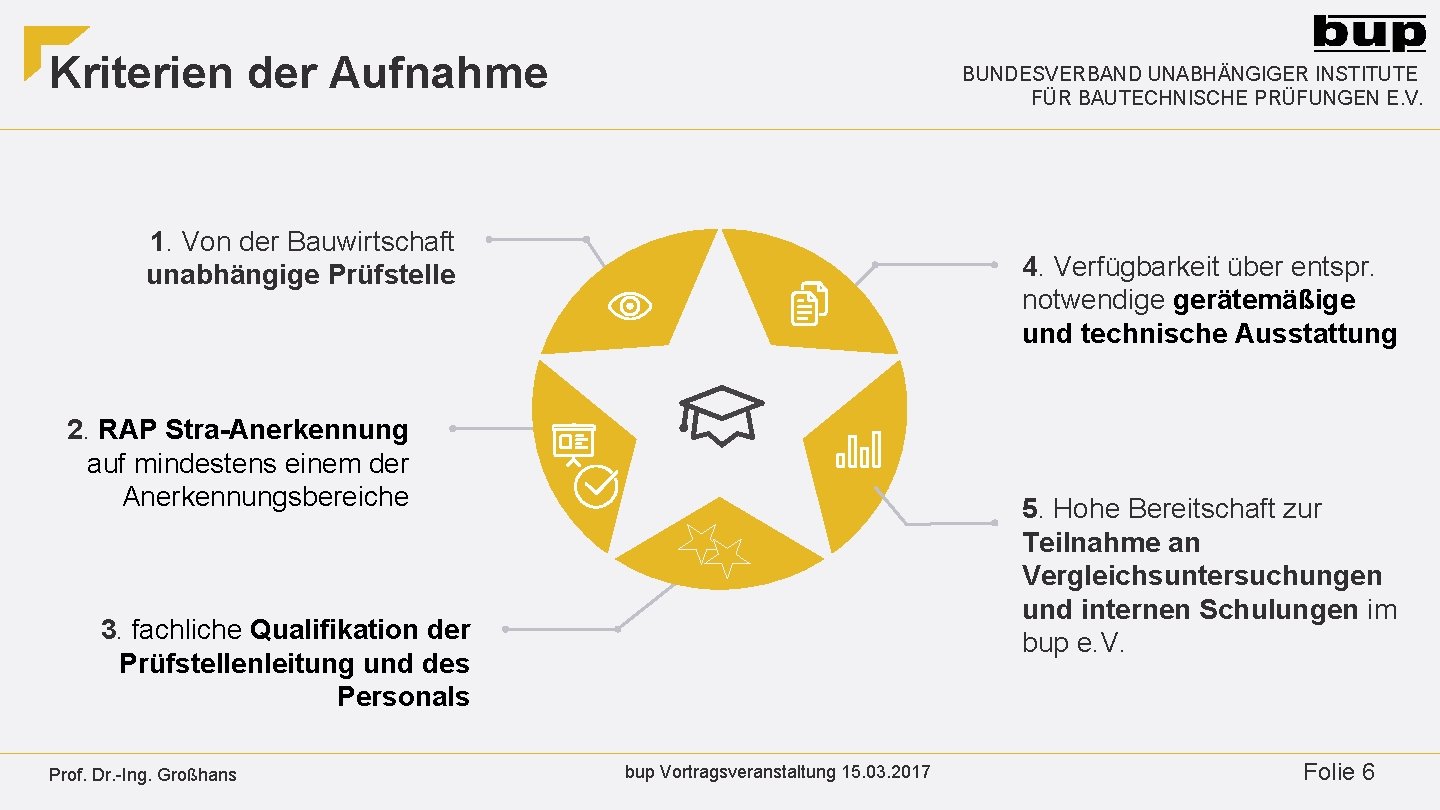 Kriterien der Aufnahme BUNDESVERBAND UNABHÄNGIGER INSTITUTE FÜR BAUTECHNISCHE PRÜFUNGEN E. V. 1. Von der