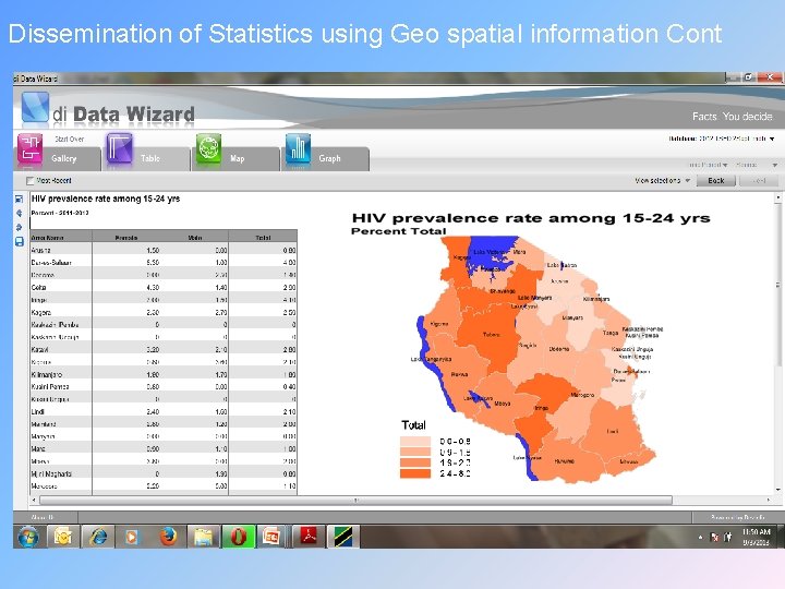 Dissemination of Statistics using Geo spatial information Cont 