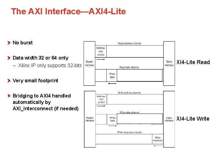 The AXI Interface—AXI 4 -Lite No burst Data width 32 or 64 only –