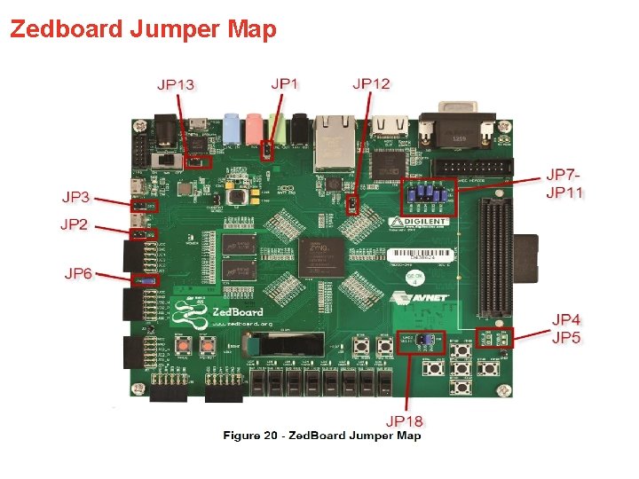 Zedboard Jumper Map 