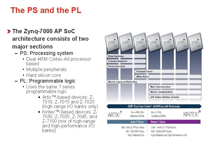 The PS and the PL The Zynq-7000 AP So. C architecture consists of two