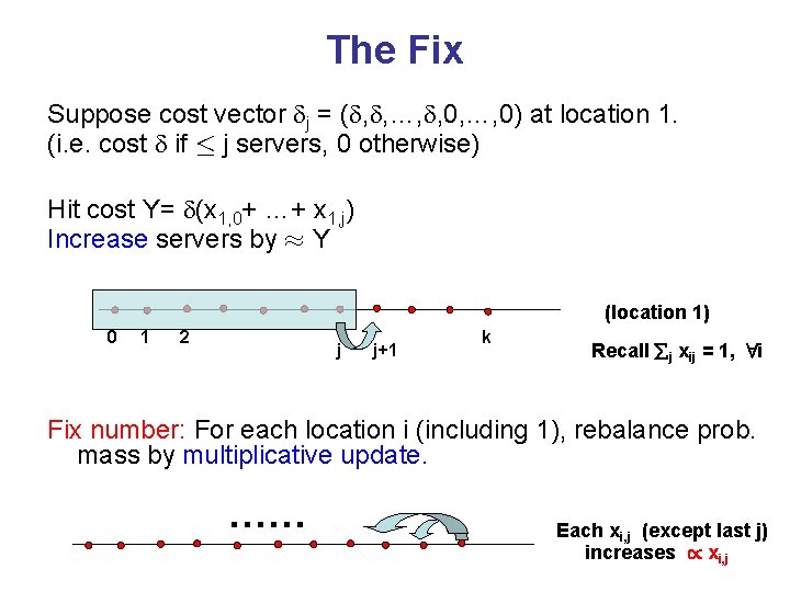 The Fix Suppose cost vector j = ( , , …, , 0, …,