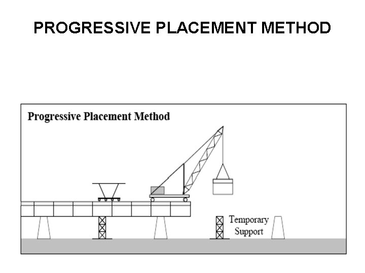 PROGRESSIVE PLACEMENT METHOD 