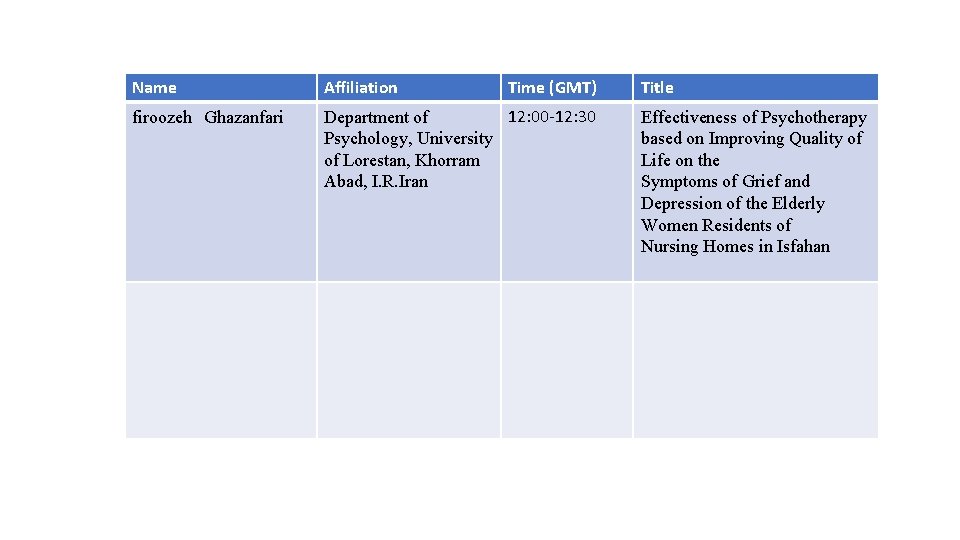 Name Affiliation Time (GMT) firoozeh Ghazanfari 12: 00 -12: 30 Department of Psychology, University