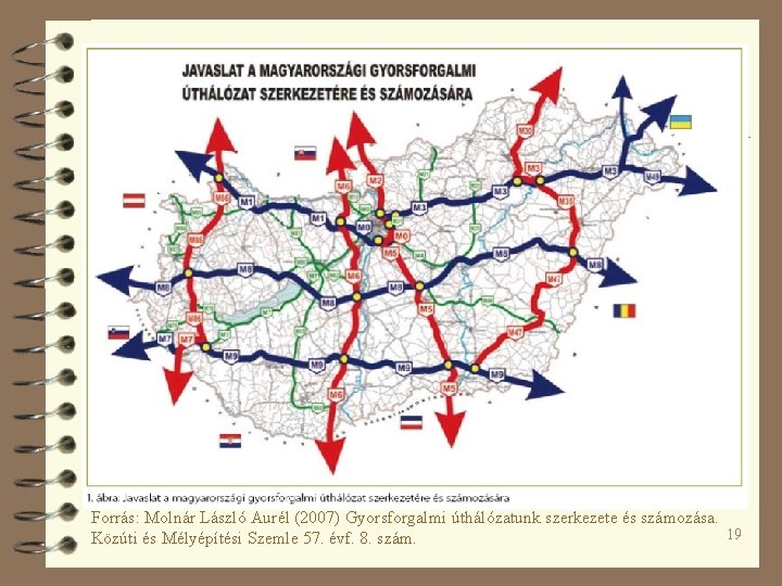 Forrás: Molnár László Aurél (2007) Gyorsforgalmi úthálózatunk szerkezete és számozása. 19 Közúti és Mélyépítési