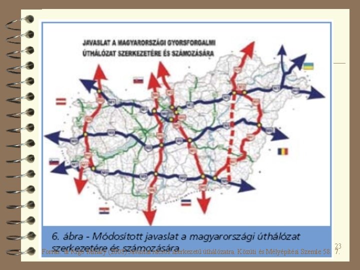 23 Forrás: dr Rigó Mihály (2008) Javaslat rácsos szerkezetű úthálózatra. Közúti és Mélyépítési Szemle