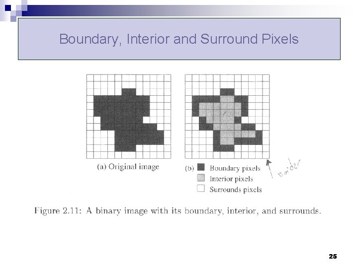 Boundary, Interior and Surround Pixels 25 Boundary, Interior and Surround Pixels 25