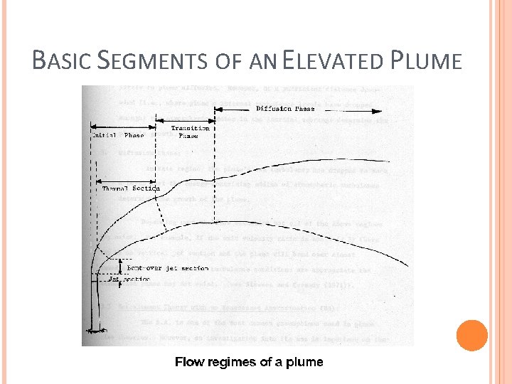 BASIC SEGMENTS OF AN ELEVATED PLUME 