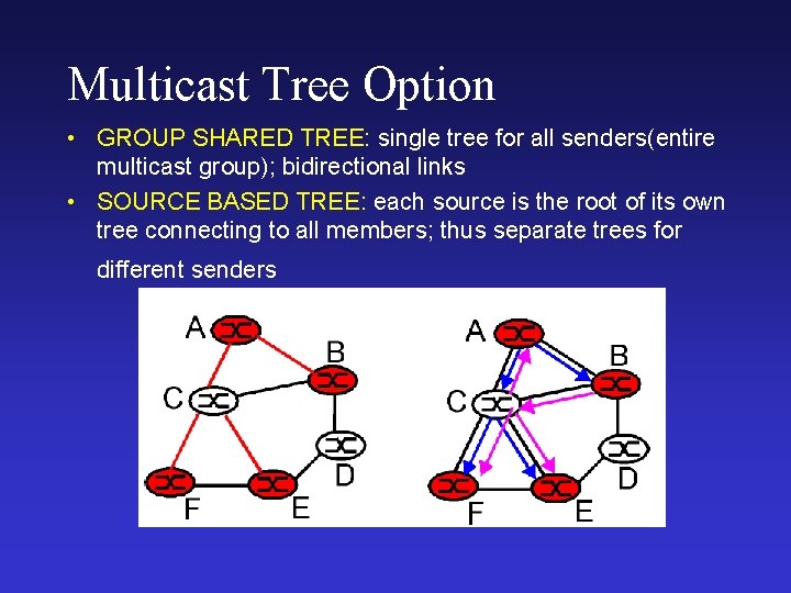 Multicast Tree Option • GROUP SHARED TREE: single tree for all senders(entire multicast group);