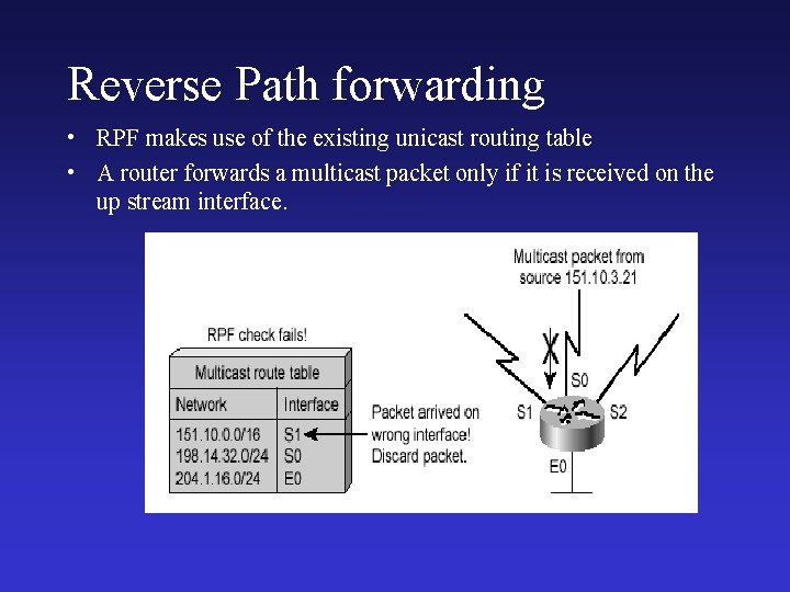 Reverse Path forwarding • RPF makes use of the existing unicast routing table •
