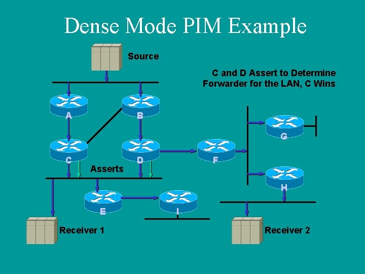 Dense Mode PIM Example Source C and D Assert to Determine Forwarder for the