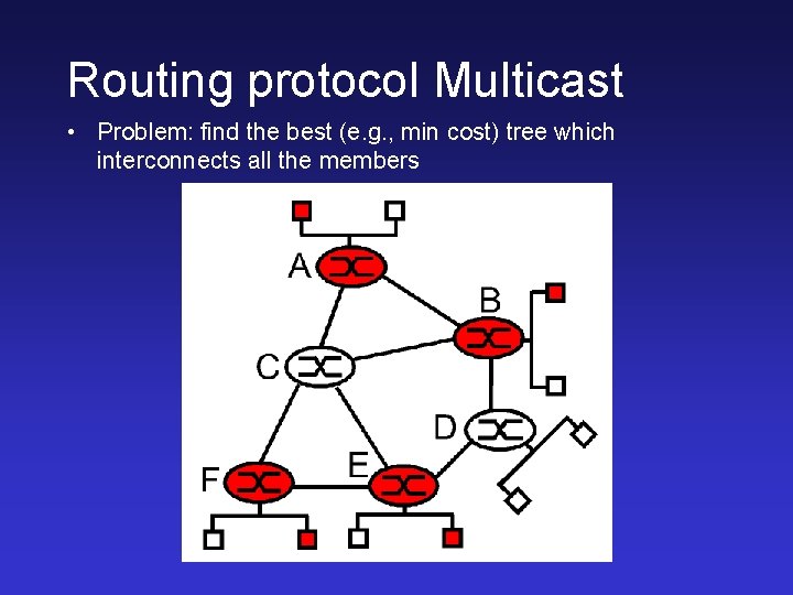 Routing protocol Multicast • Problem: find the best (e. g. , min cost) tree