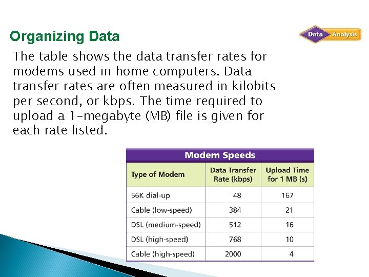 Organizing Data The table shows the data transfer rates for modems used in home