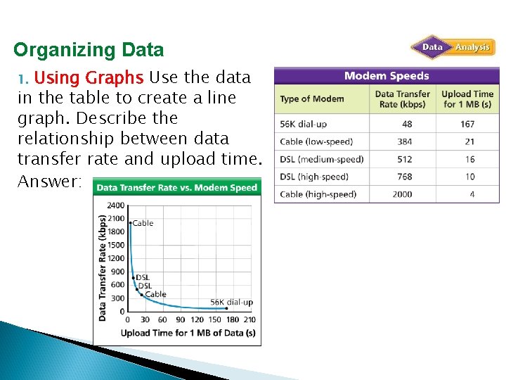 Organizing Data Using Graphs Use the data in the table to create a line