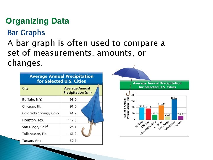 Organizing Data Bar Graphs A bar graph is often used to compare a set
