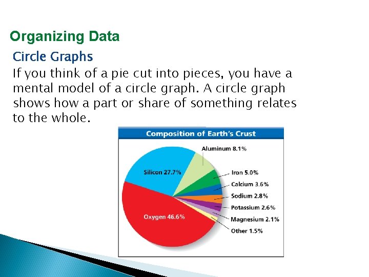 Organizing Data Circle Graphs If you think of a pie cut into pieces, you
