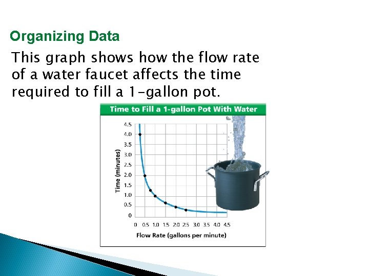 Organizing Data This graph shows how the flow rate of a water faucet affects
