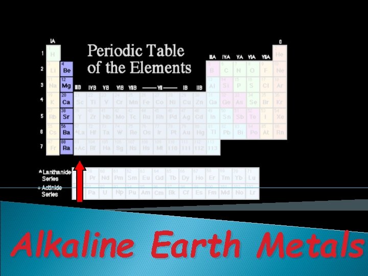 Alkaline Earth Metals 