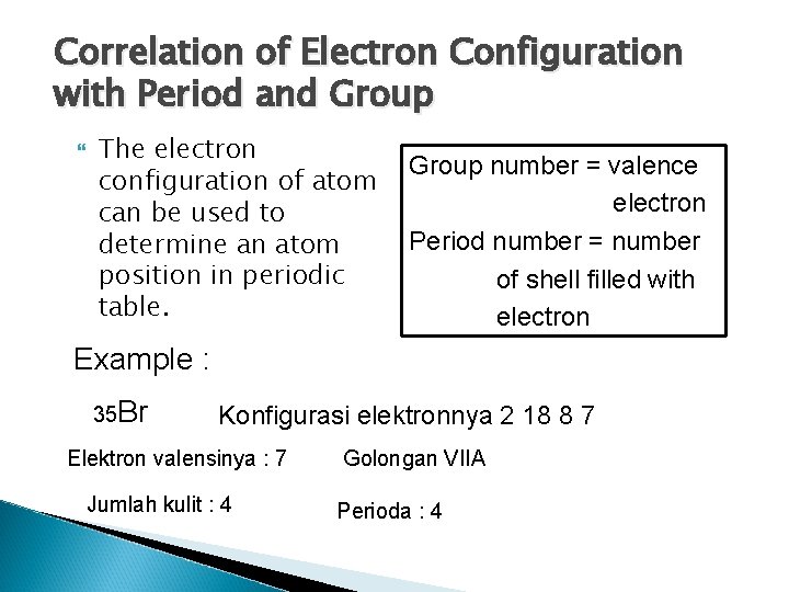 Correlation of Electron Configuration with Period and Group The electron configuration of atom can