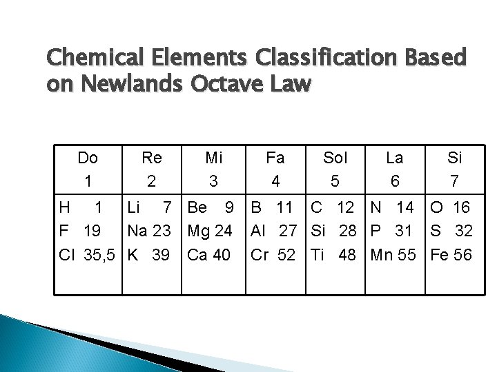 Chemical Elements Classification Based on Newlands Octave Law Do 1 Re 2 Mi 3