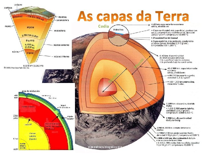 M an to Codia o cle ú N viaxeaitaca. blogaliza. org 