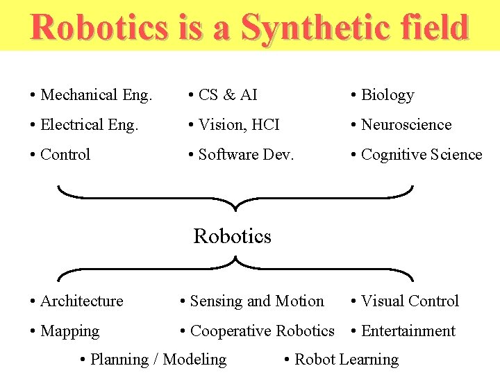 Robotics is a Synthetic field • Mechanical Eng. • CS & AI • Biology Robotics is a Synthetic field • Mechanical Eng. • CS & AI • Biology
