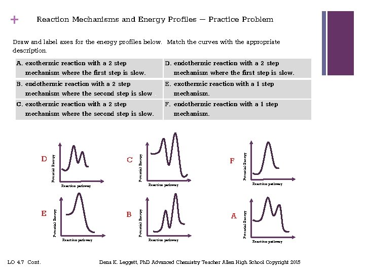 + Reaction Mechanisms and Energy Profiles – Practice Problem Draw and label axes for