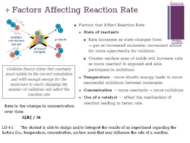 + Factors Affecting Reaction Rate ■ Factors that Affect Reaction Rate ■ State of
