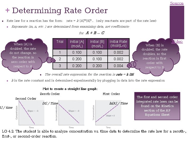 Source + Determining Rate Order ■ Rate law for a reaction has the form: