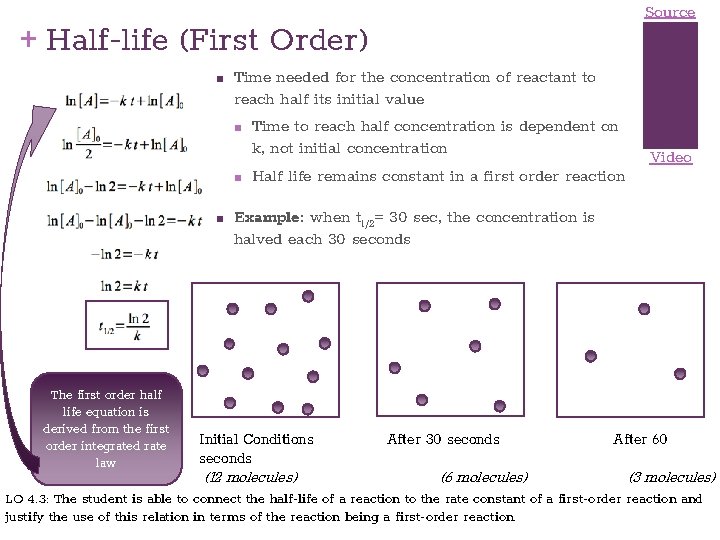 Source + Half-life (First Order) ■ Time needed for the concentration of reactant to