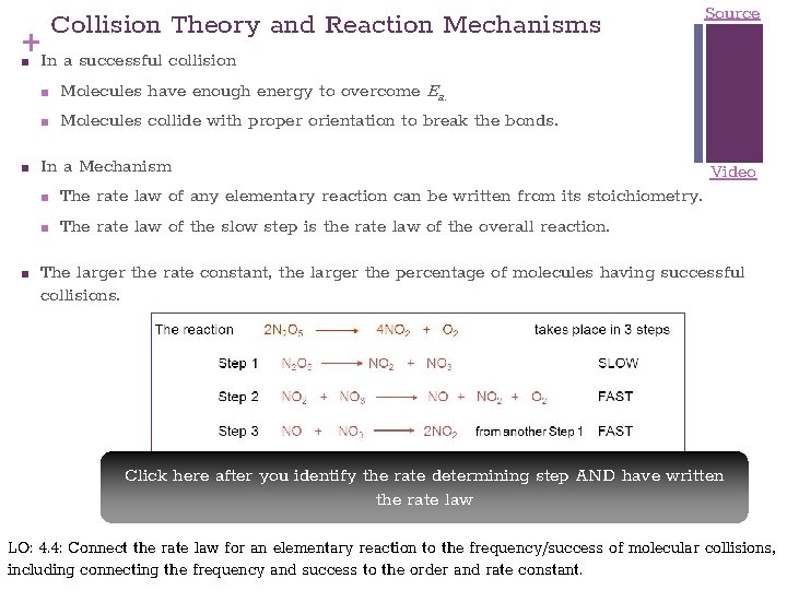 Collision Theory and Reaction Mechanisms +In a successful collision Source ■ ■ ■ Molecules
