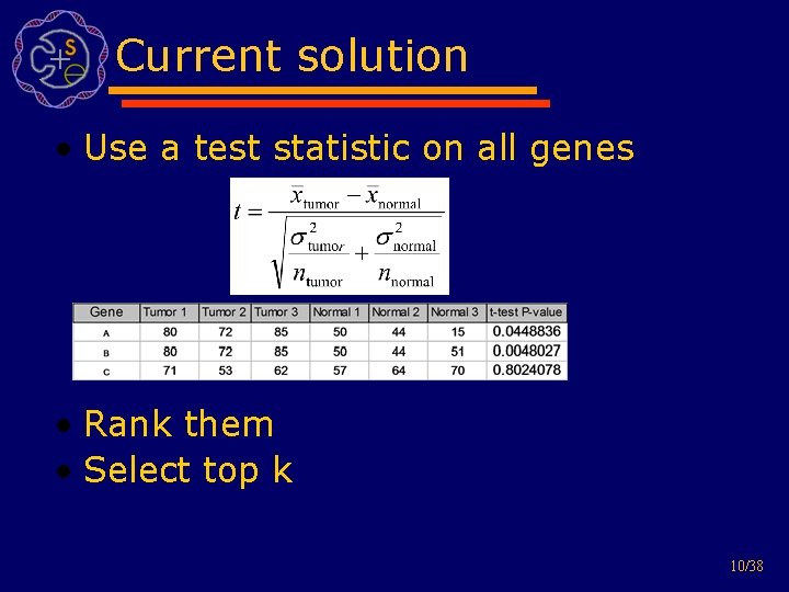 Current solution • Use a test statistic on all genes • Rank them •