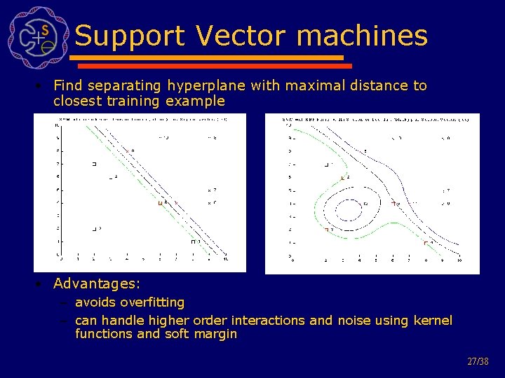 Support Vector machines • Find separating hyperplane with maximal distance to closest training example