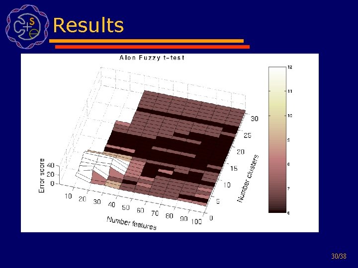 Results 30/38 