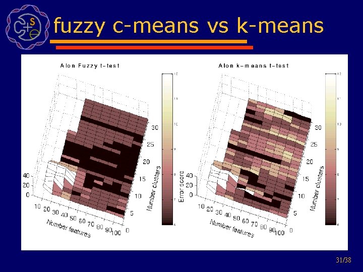 fuzzy c-means vs k-means 31/38 