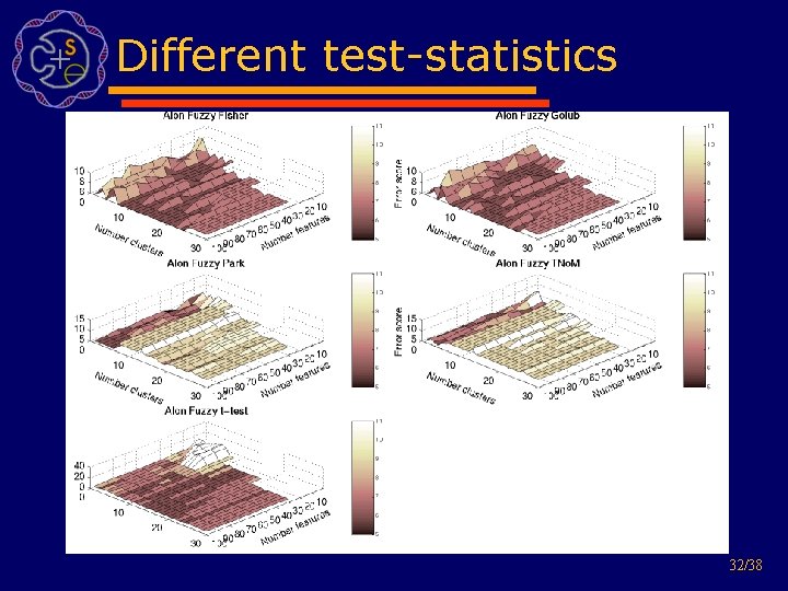 Different test-statistics 32/38 