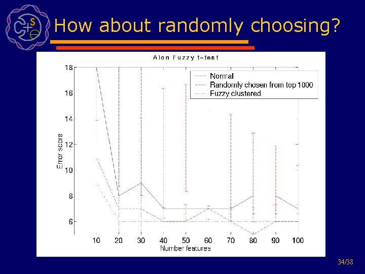 How about randomly choosing? 34/38 