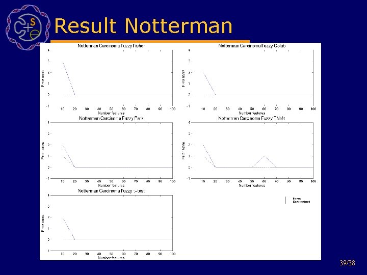 Result Notterman 39/38 