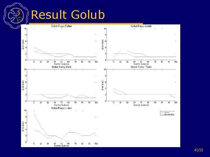 Result Golub 40/38 