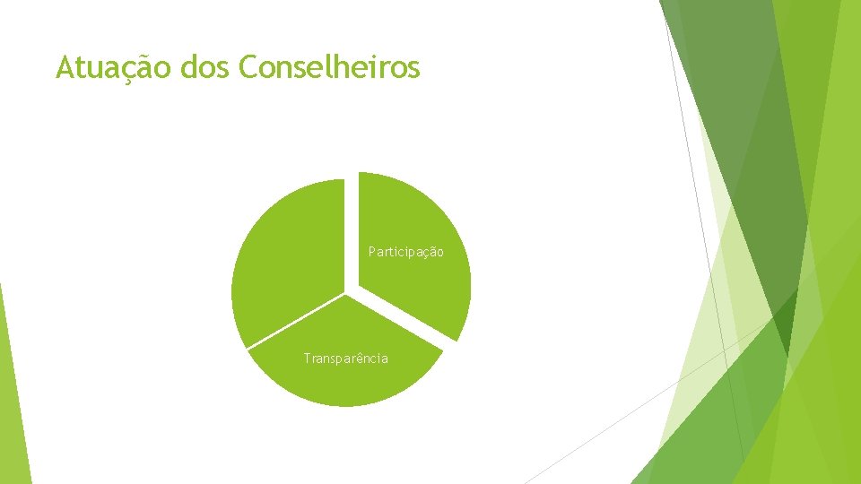 Atuação dos Conselheiros Participação Transparência 