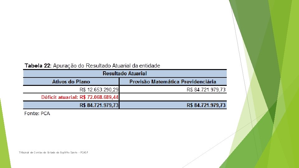 Resultado Atuarial Tribunal de Contas do Estado do Espírito Santo - PCASP 